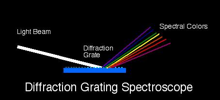Optik Spektroskopi Araştırma Laboratuvarı-Fotoğraf