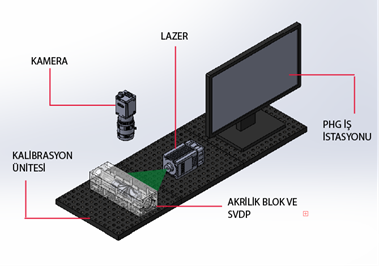 Parçacık Hızı Görüntüleme-Fotoğraf